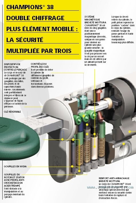 detail