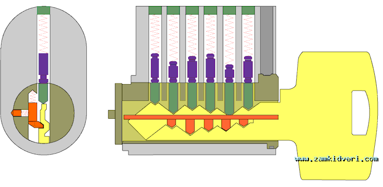 combicut