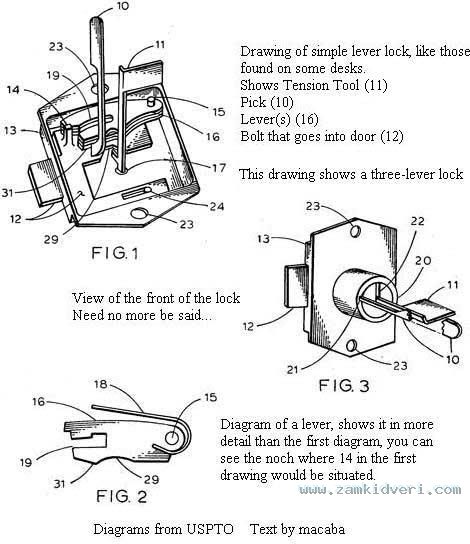 Simple Lever Lock