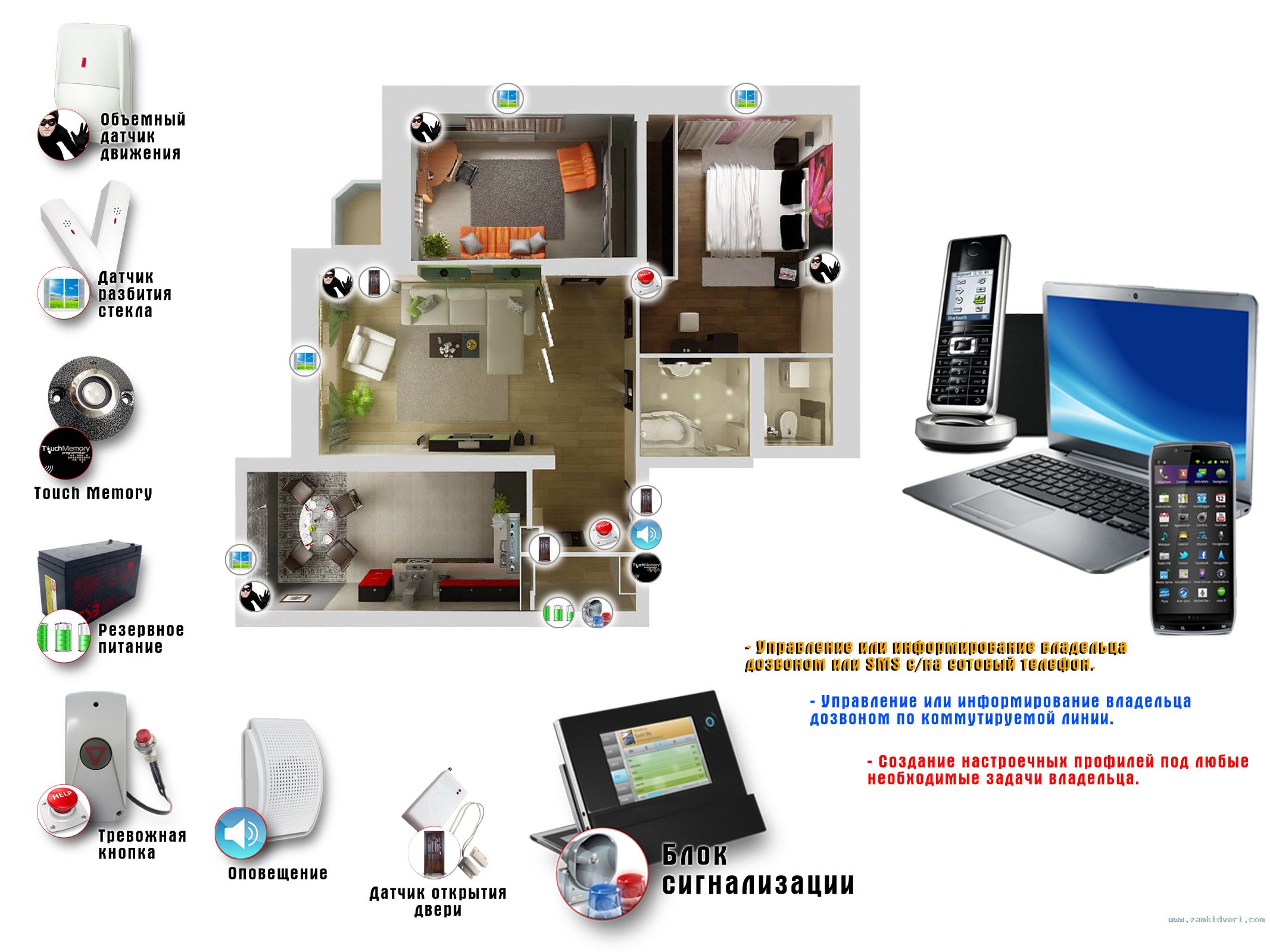 intruder alarm