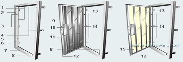 doors construction