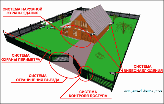 perimetr 2