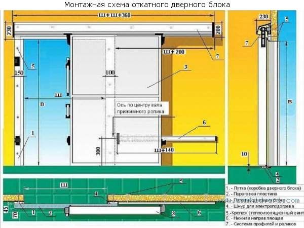 manufacturing door otkatnye 02
