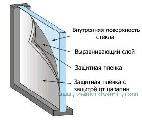 llumar 1 sxema