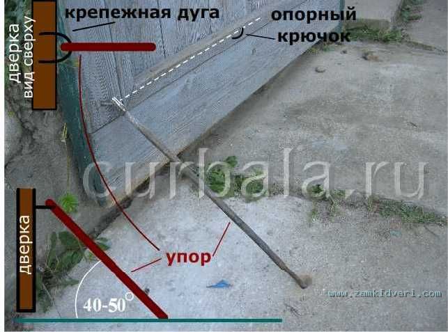 upor vorot