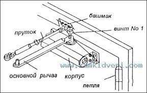 dvernie dovodchiki 07 289x183