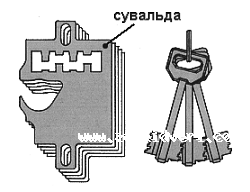 suvaldi